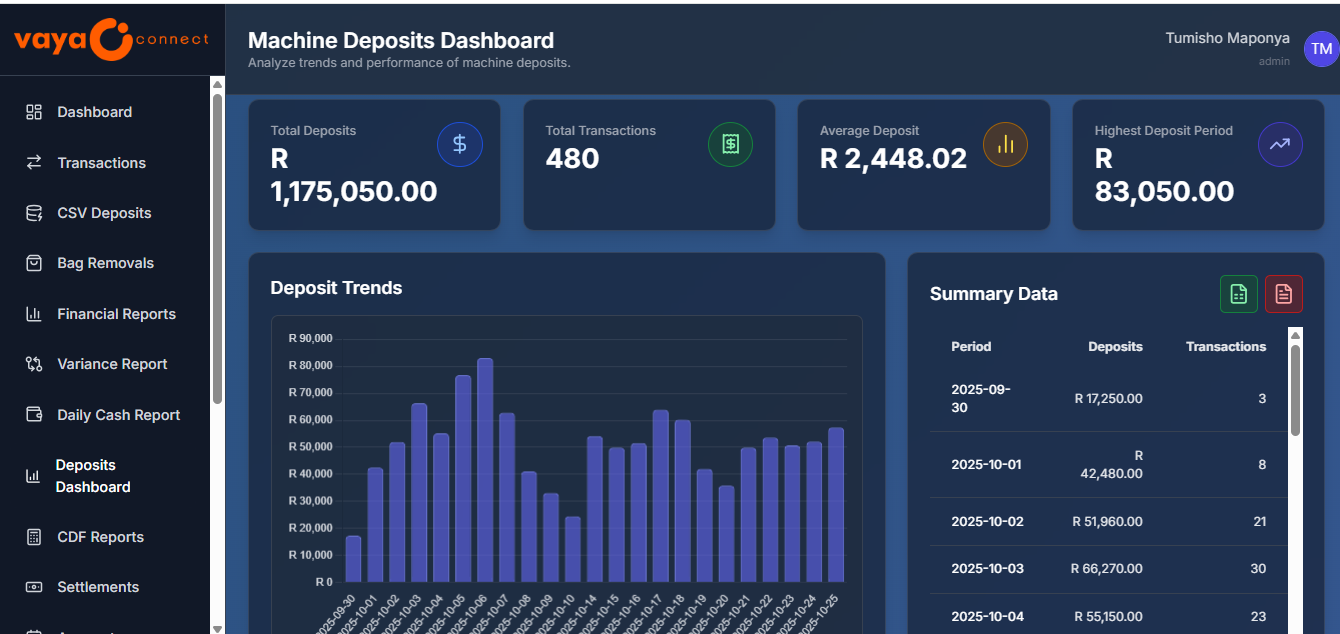 Vaya Connect Machine Deposits Dashboard