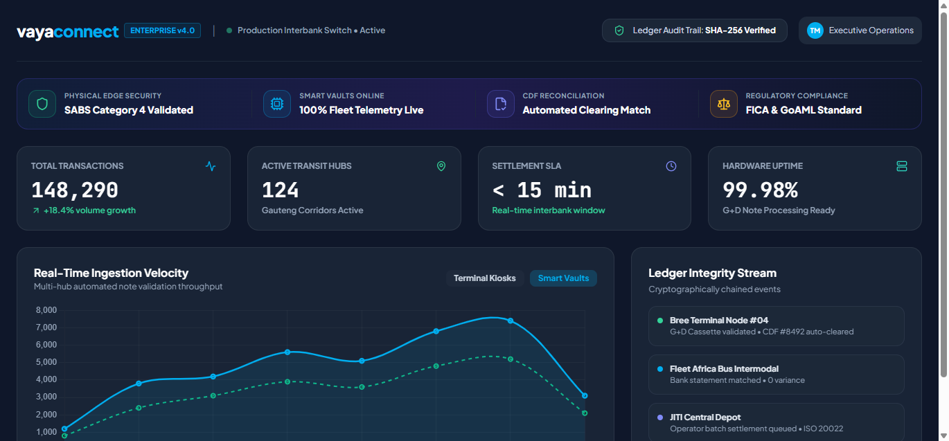 Vaya Connect Core Ingestion and Ledger Dashboard